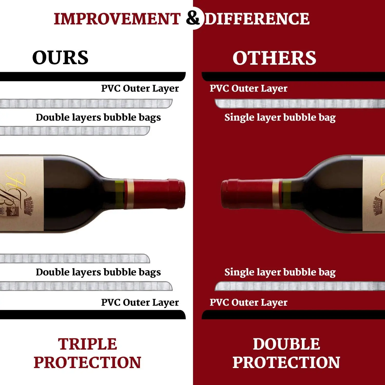 [UPGRADED PROTECTION] 4 Set (8 pcs) Reusable Wine Bags for Travel, Wine Protector Sleeve Case, Airplane Car Cruise TRIPLE Luggage Leak-proof Safety Impact Resist - Image 2